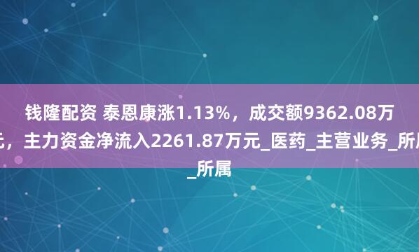 钱隆配资 泰恩康涨1.13%,成交额9362.08万元,主力资金净流入2261.87万元_医药_主营业务_所属